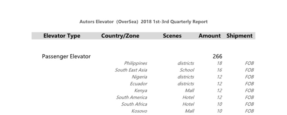 Autors Elevator(Oversea) 2018 1st-3rd Quarterly Report
